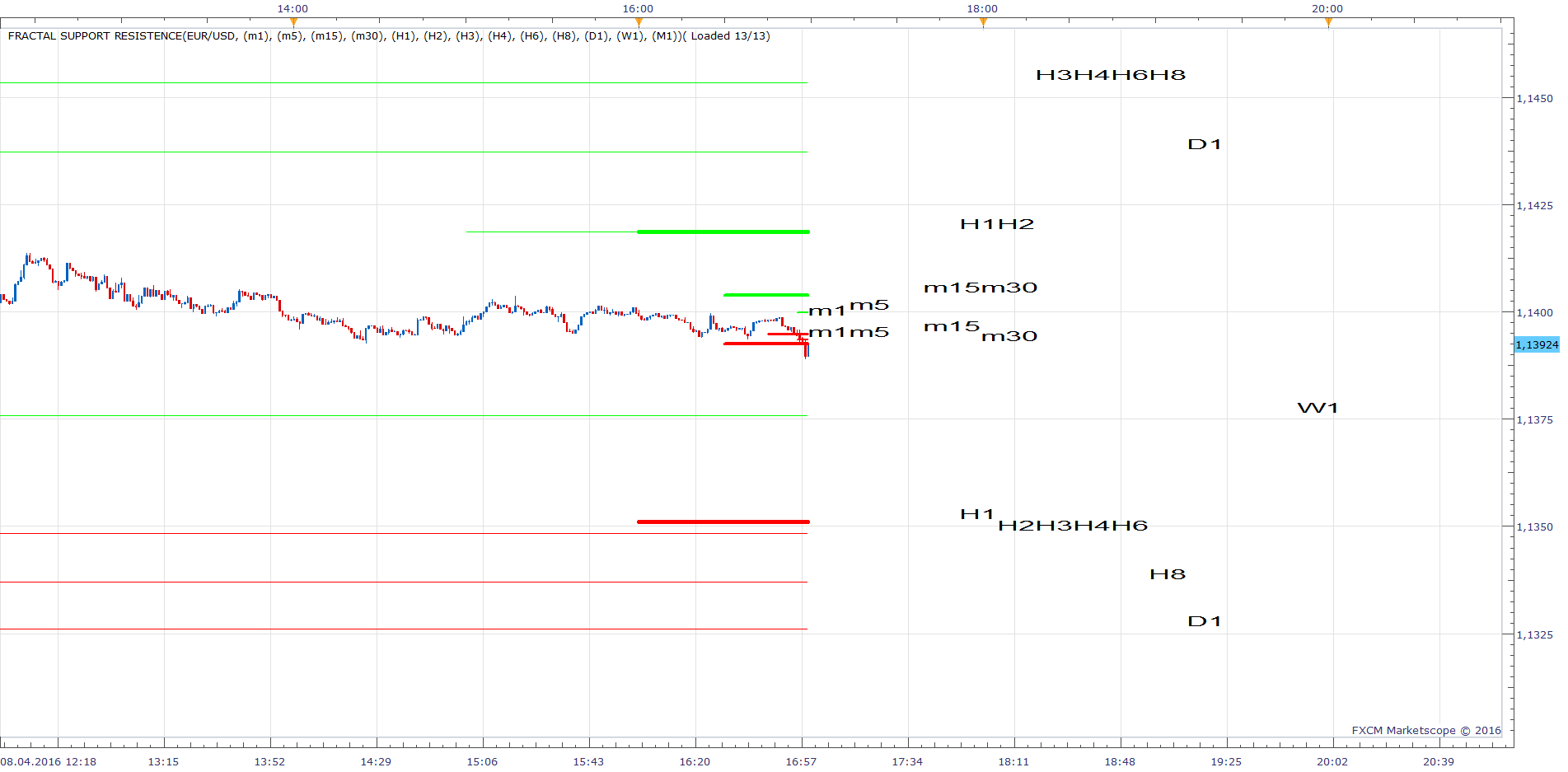 EURUSD m1 (04-10-2016 1335).png