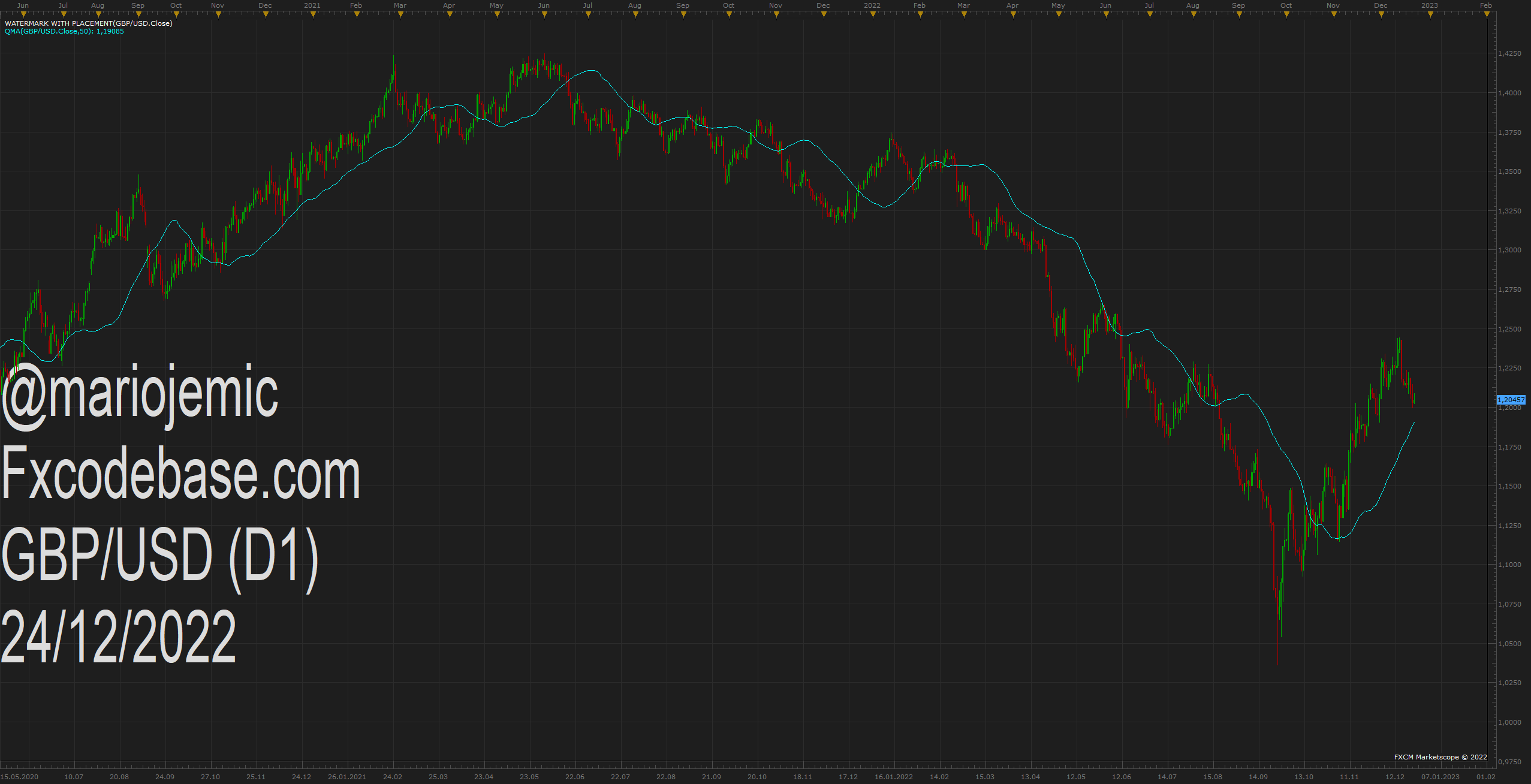 GBPUSD D1 (12-24-2022 1346).png