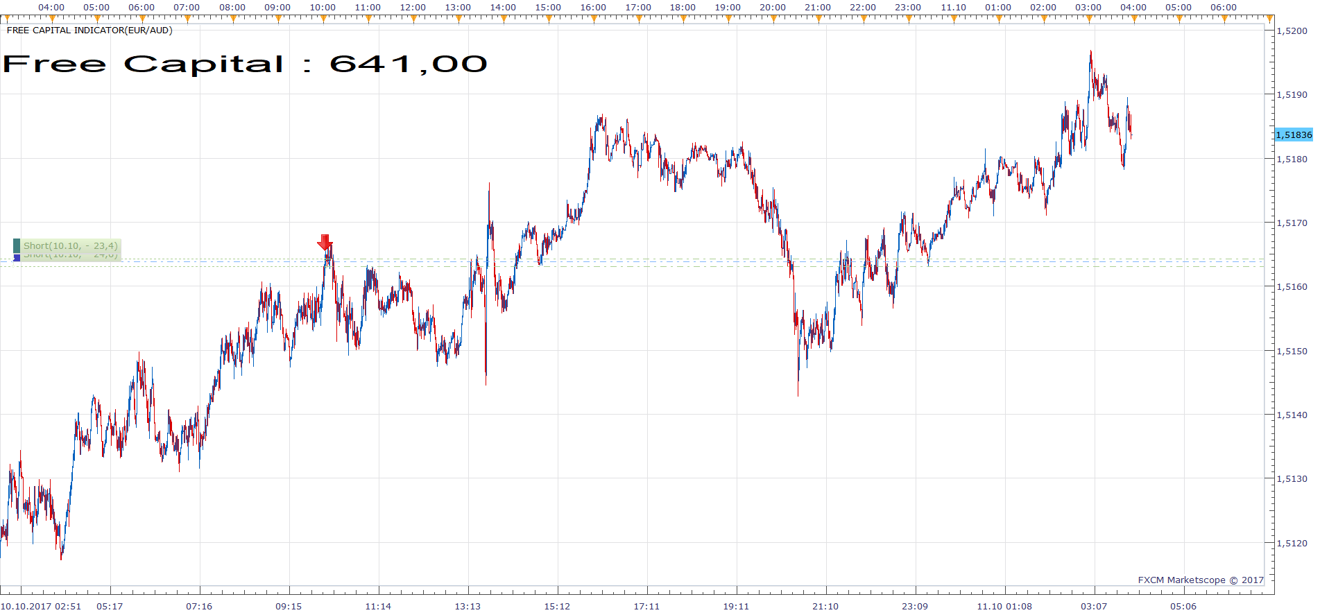 EURAUD m1 (10-11-2017 0956).png