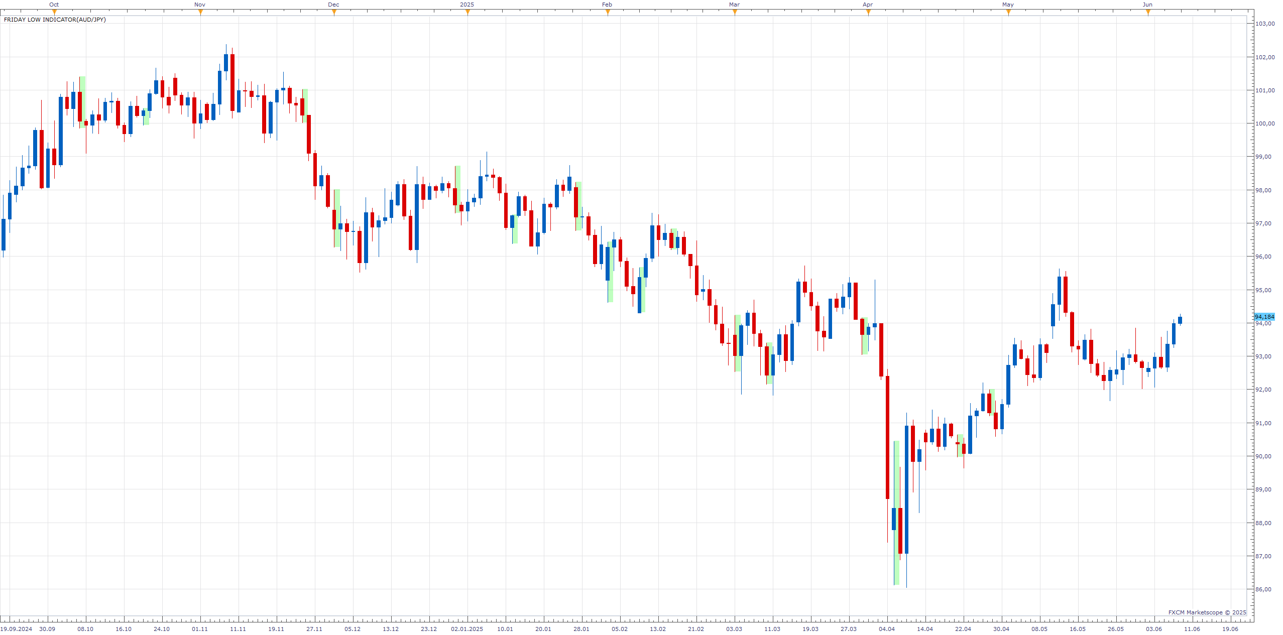 AUDJPY D1 (06-09-2025 1933).png