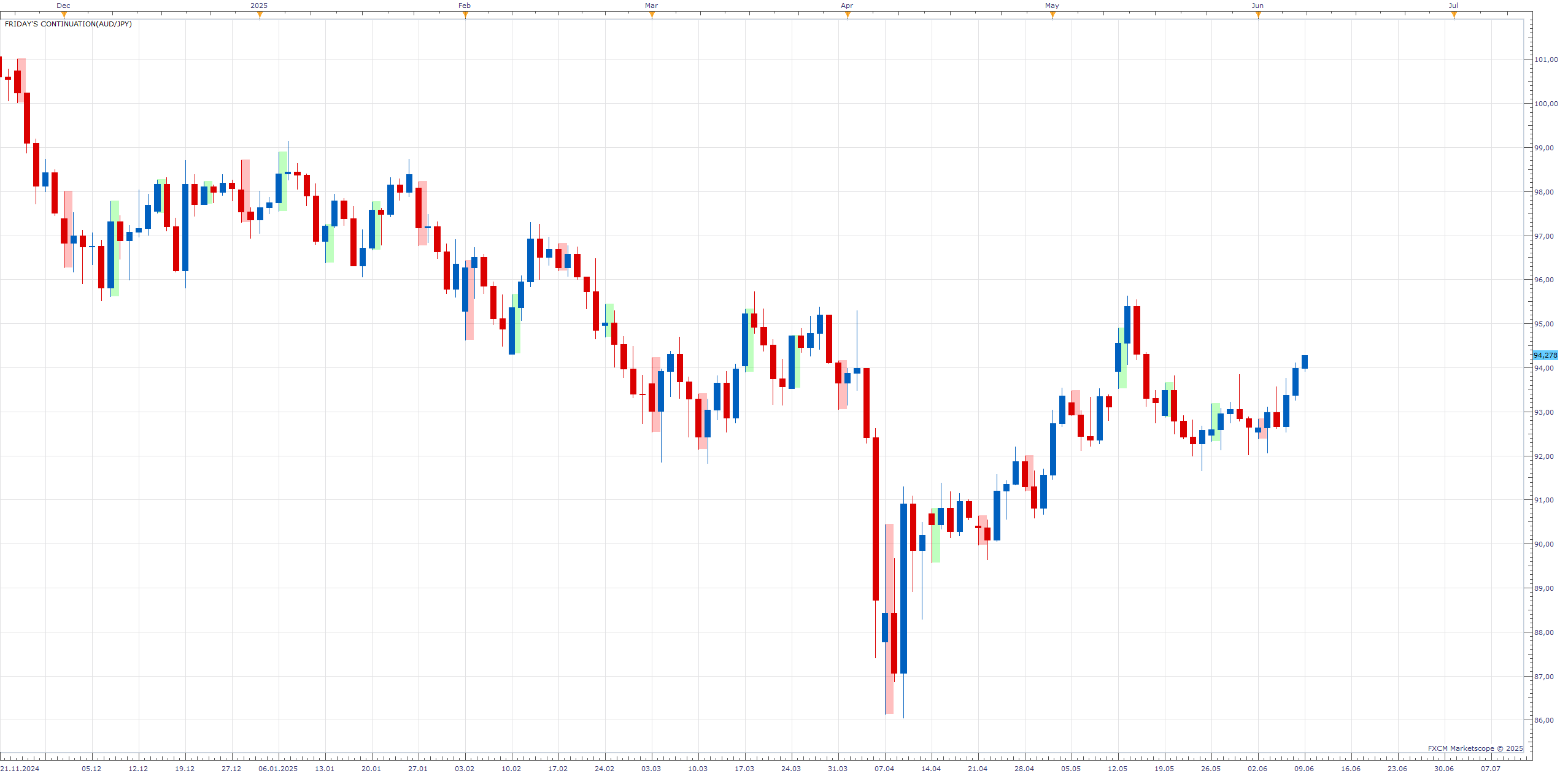 AUDJPY D1 (06-09-2025 2051).png