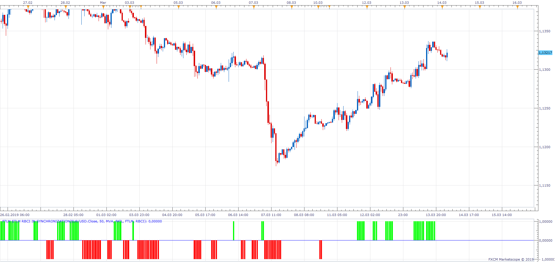 EURUSD H1 (03-14-2019 0847).png