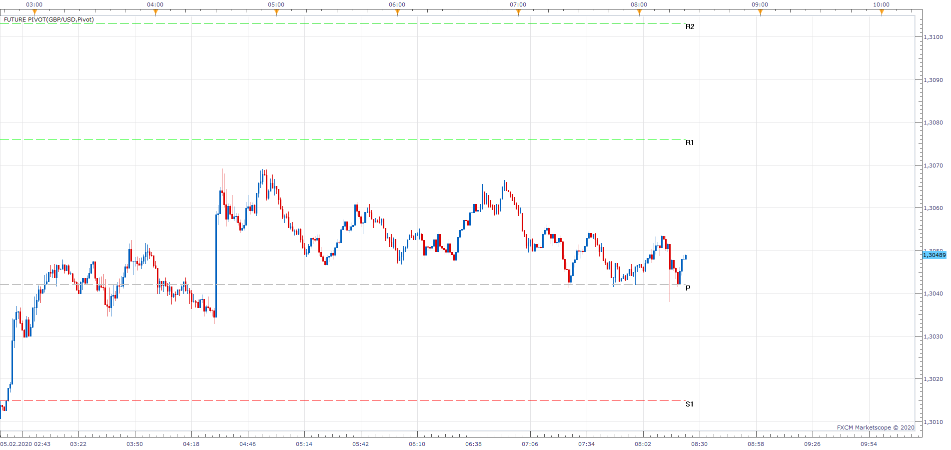 GBPUSD m1 (02-05-2020 1423).png