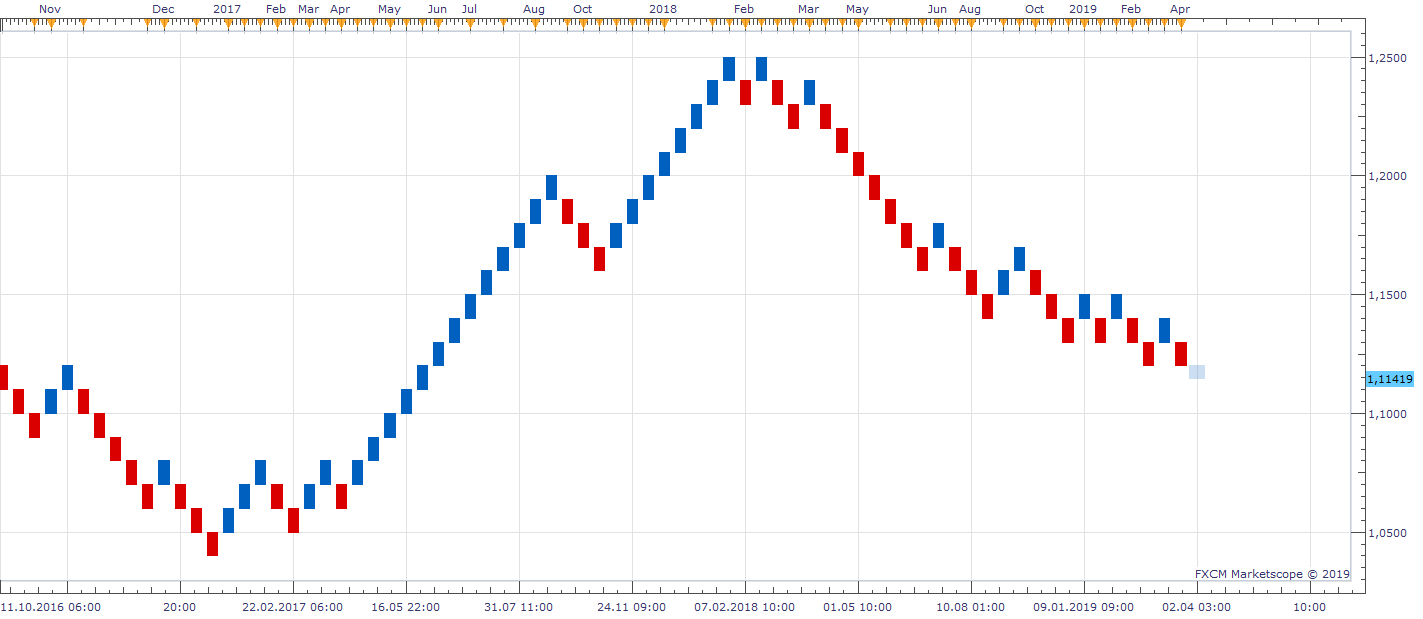 FUTURE RENKO(EUR_USD.H1) (04-26-2019 1116).png