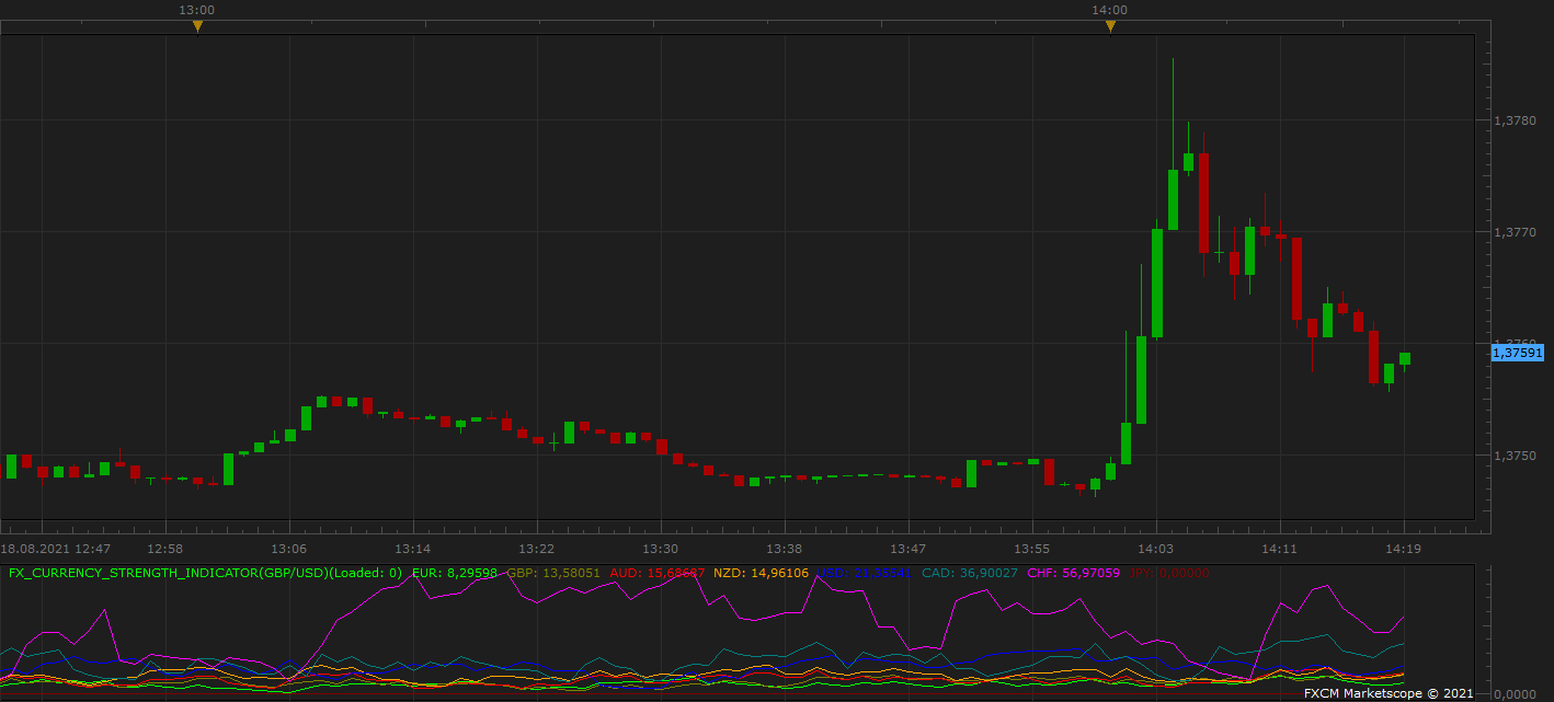 GBPUSD m1 (08-18-2021 2019).png