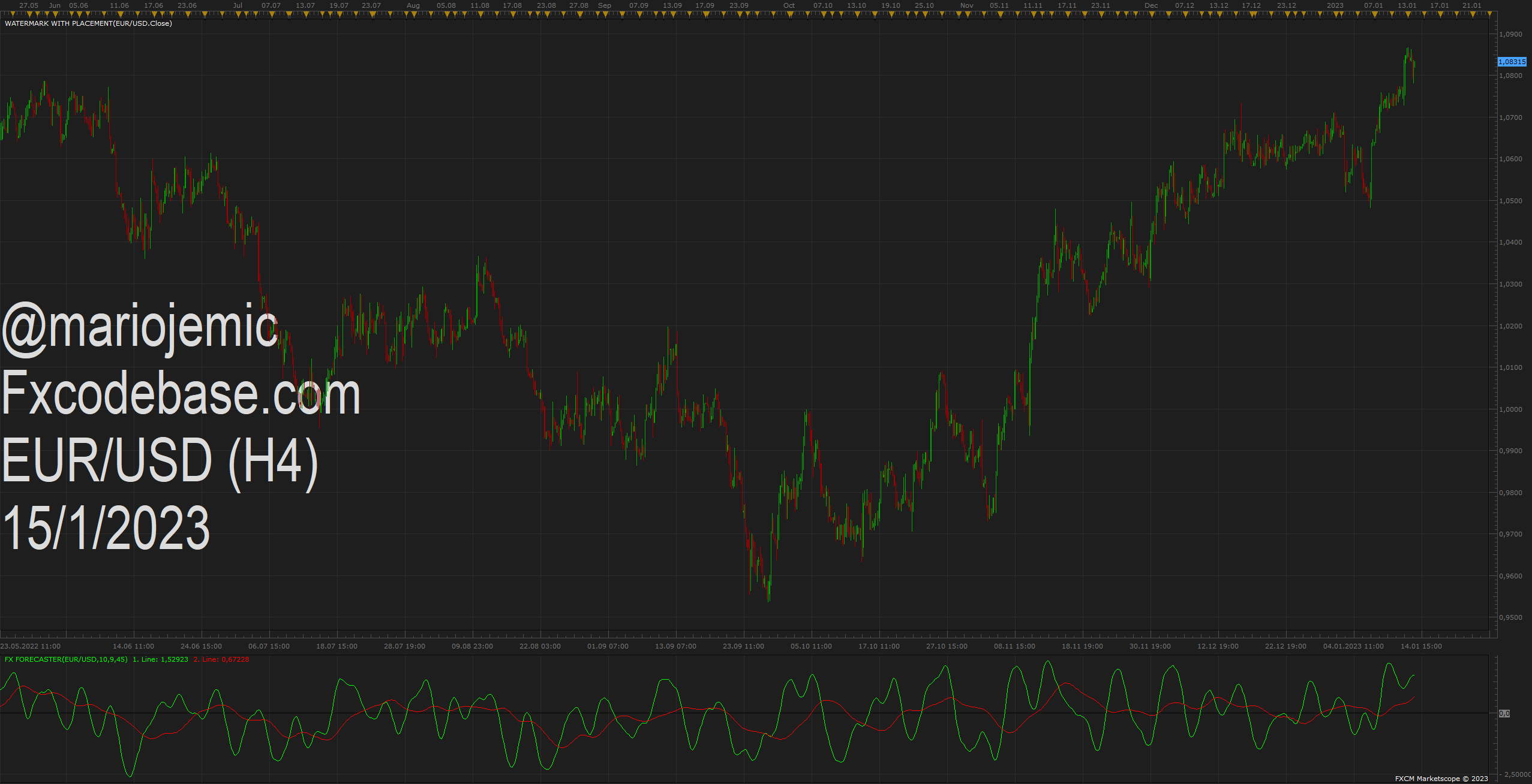 EURUSD H4 (01-15-2023 2117).png