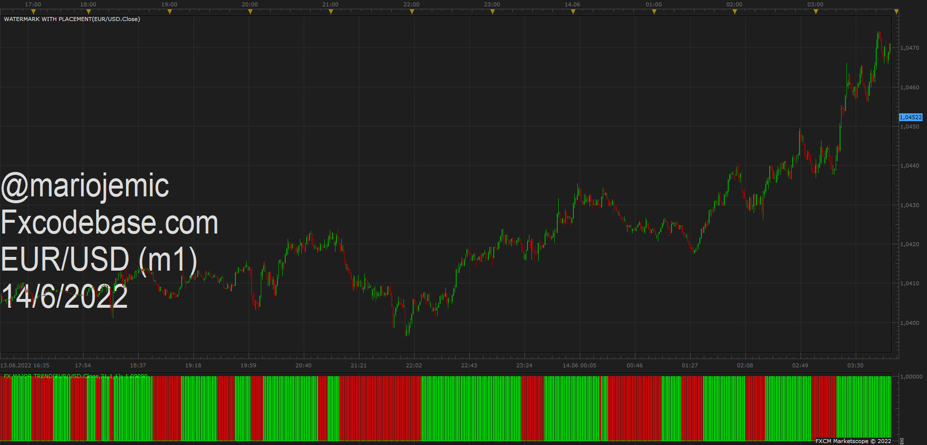 EURUSD m1 (06-14-2022 1503).png