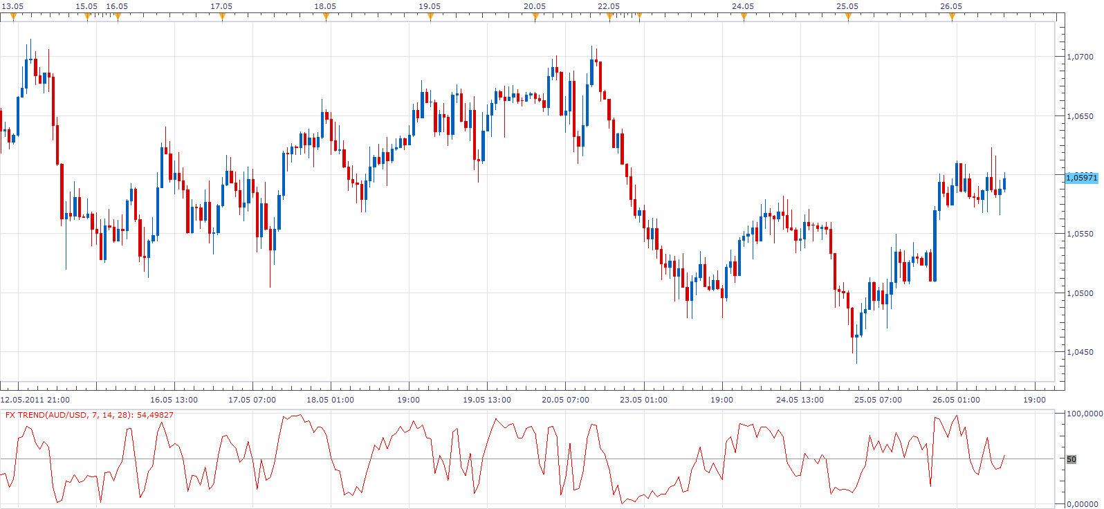 FX Trend.png
