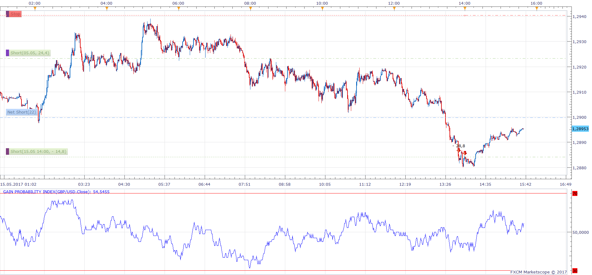 GBPUSD m1 (05-15-2017 2138).png