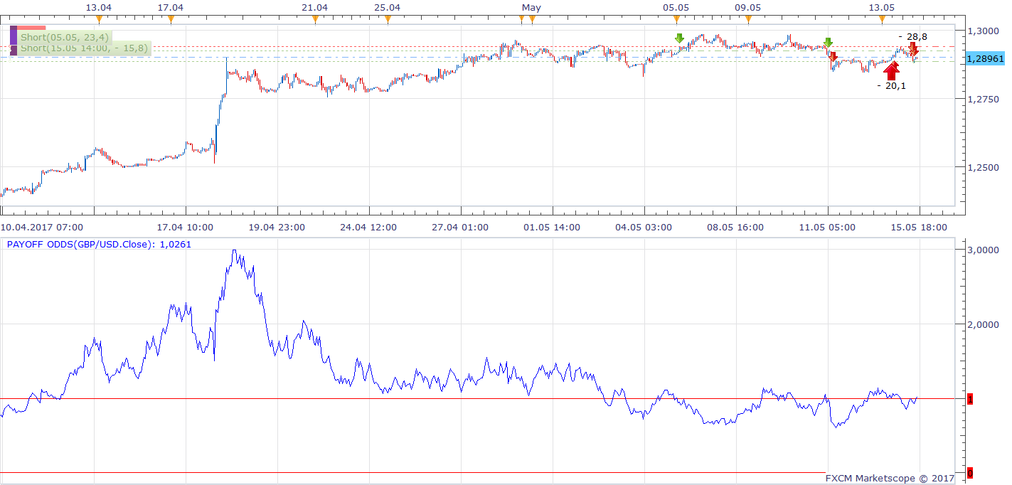 GBPUSD H1 (05-15-2017 2232).png