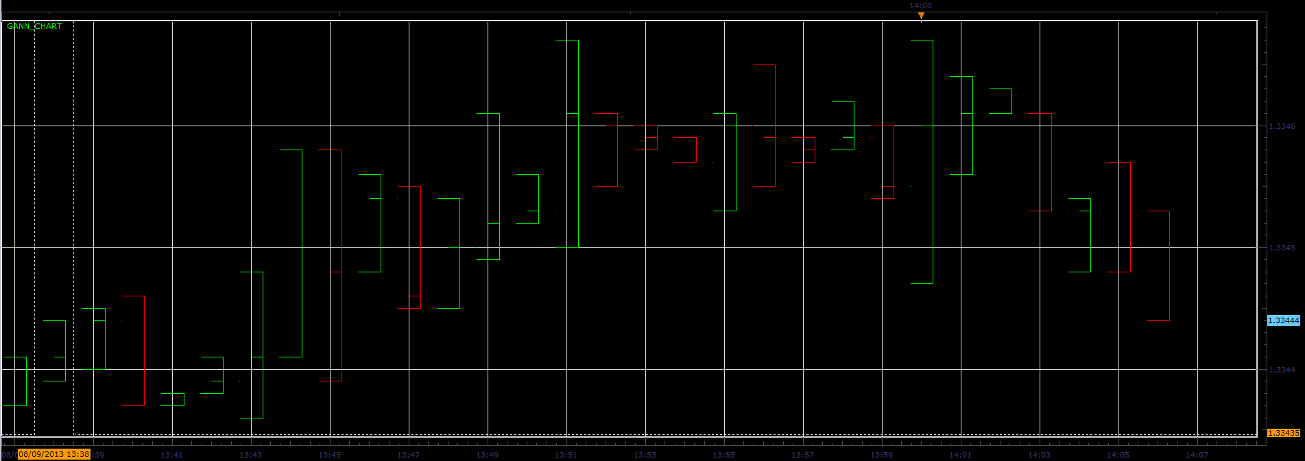 Gann_Chart.PNG