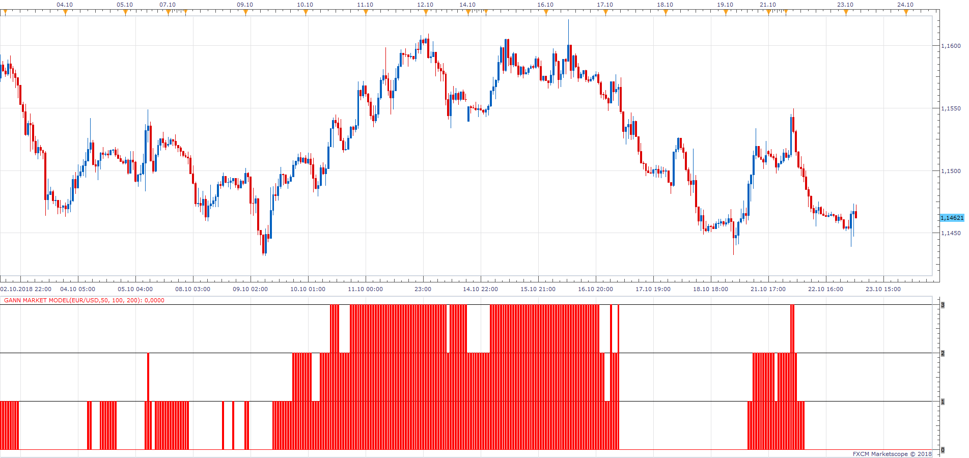 EURUSD H1 (10-23-2018 1016).png