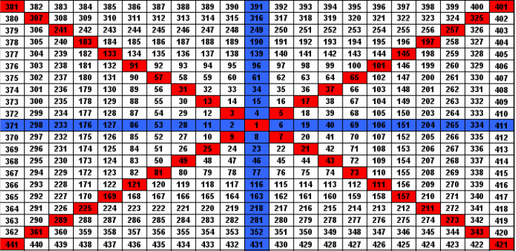 Gann.PNG