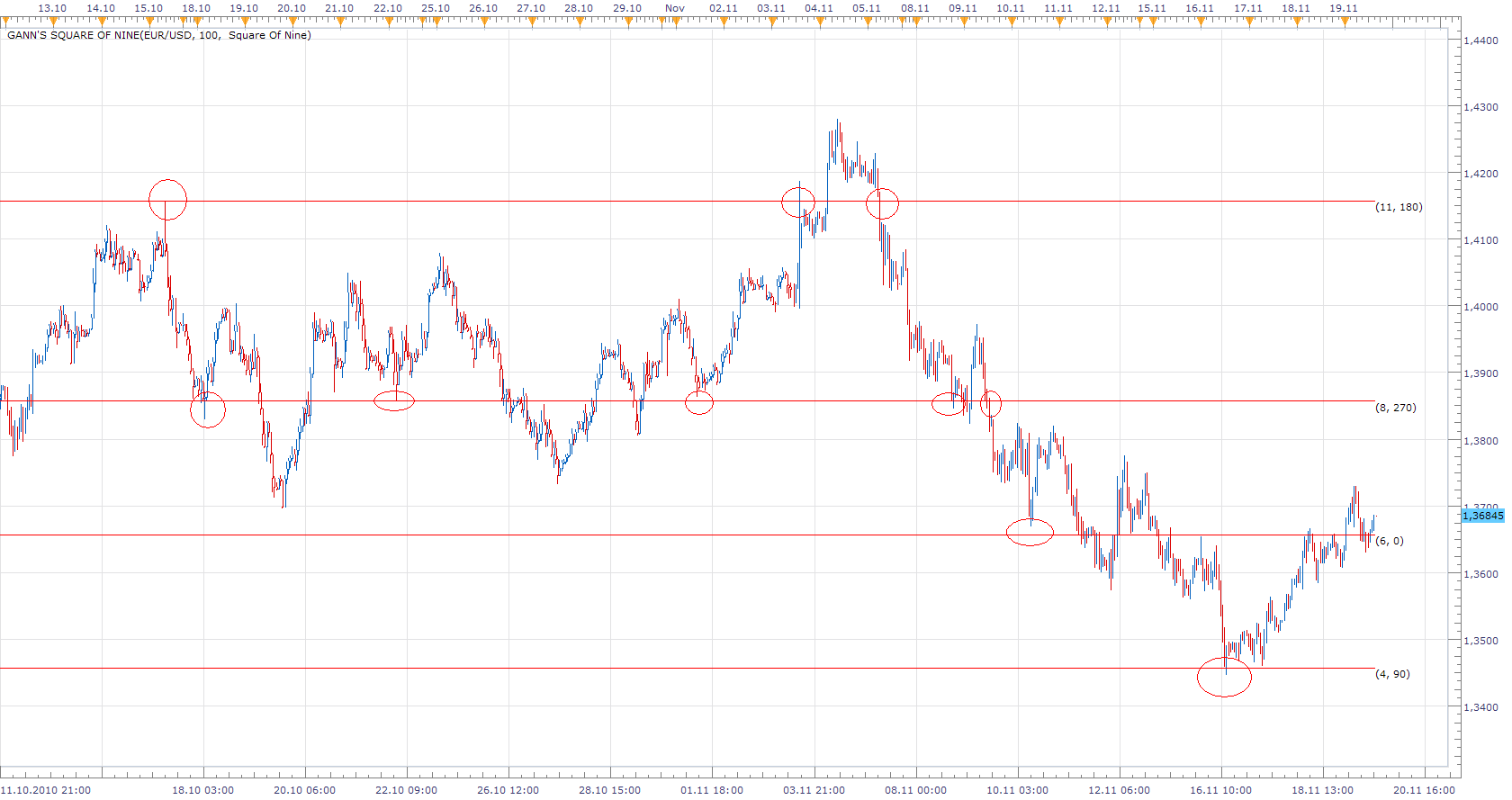 Gann's Square Of Nine Bug.png