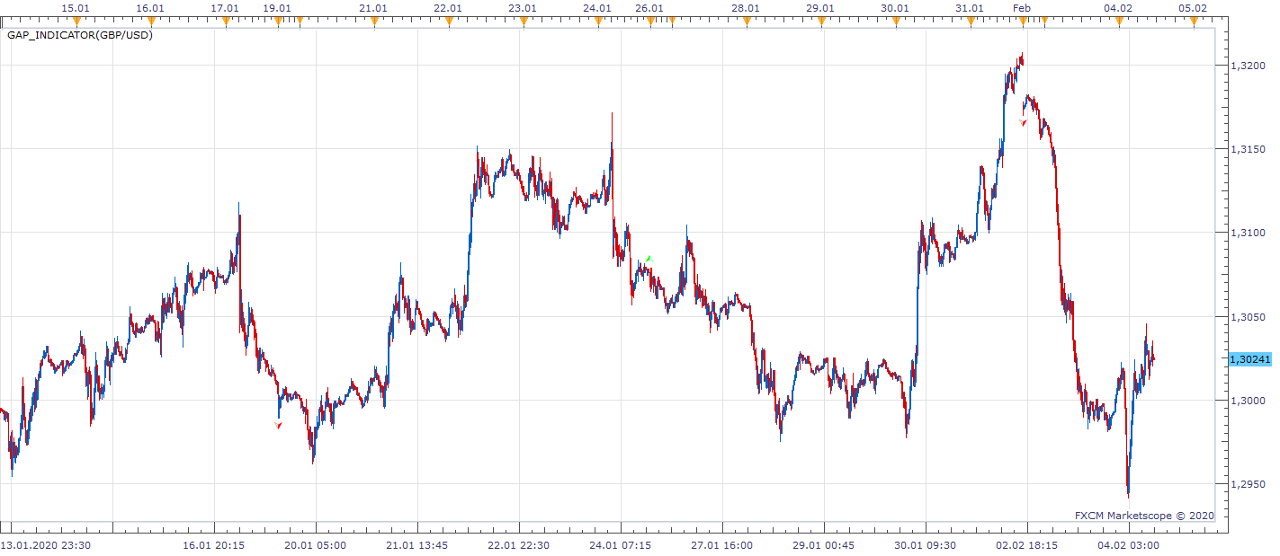 GBPUSD m15 (02-04-2020 1701).png