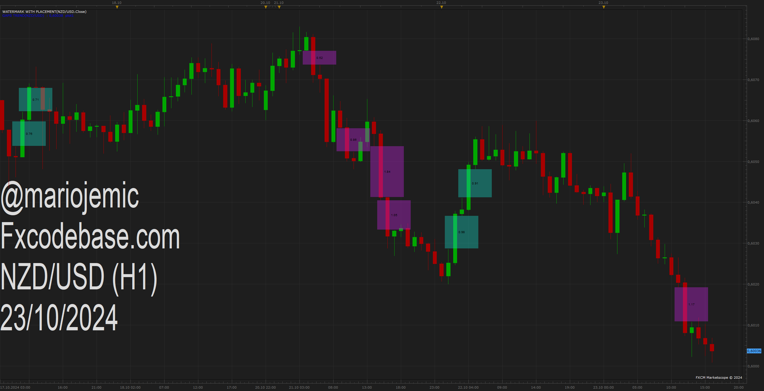 NZDUSD H1 (10-23-2024 1755).png