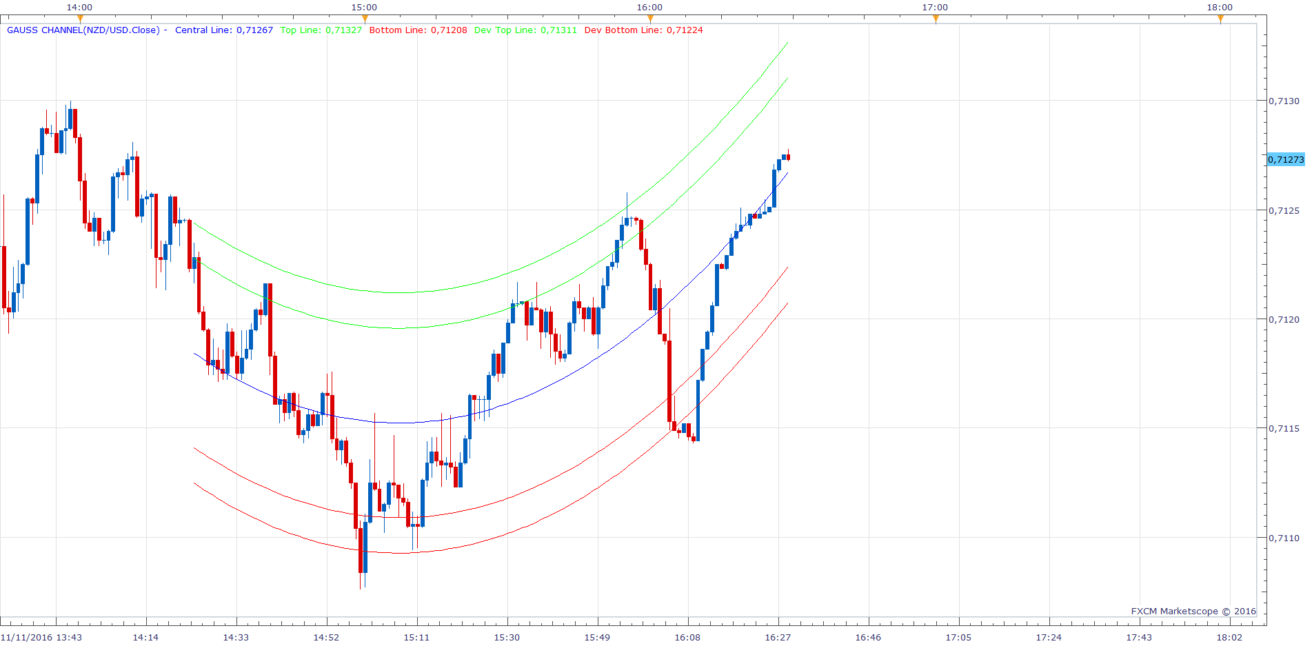 NZDUSD m1 (11-11-2016 2229).png