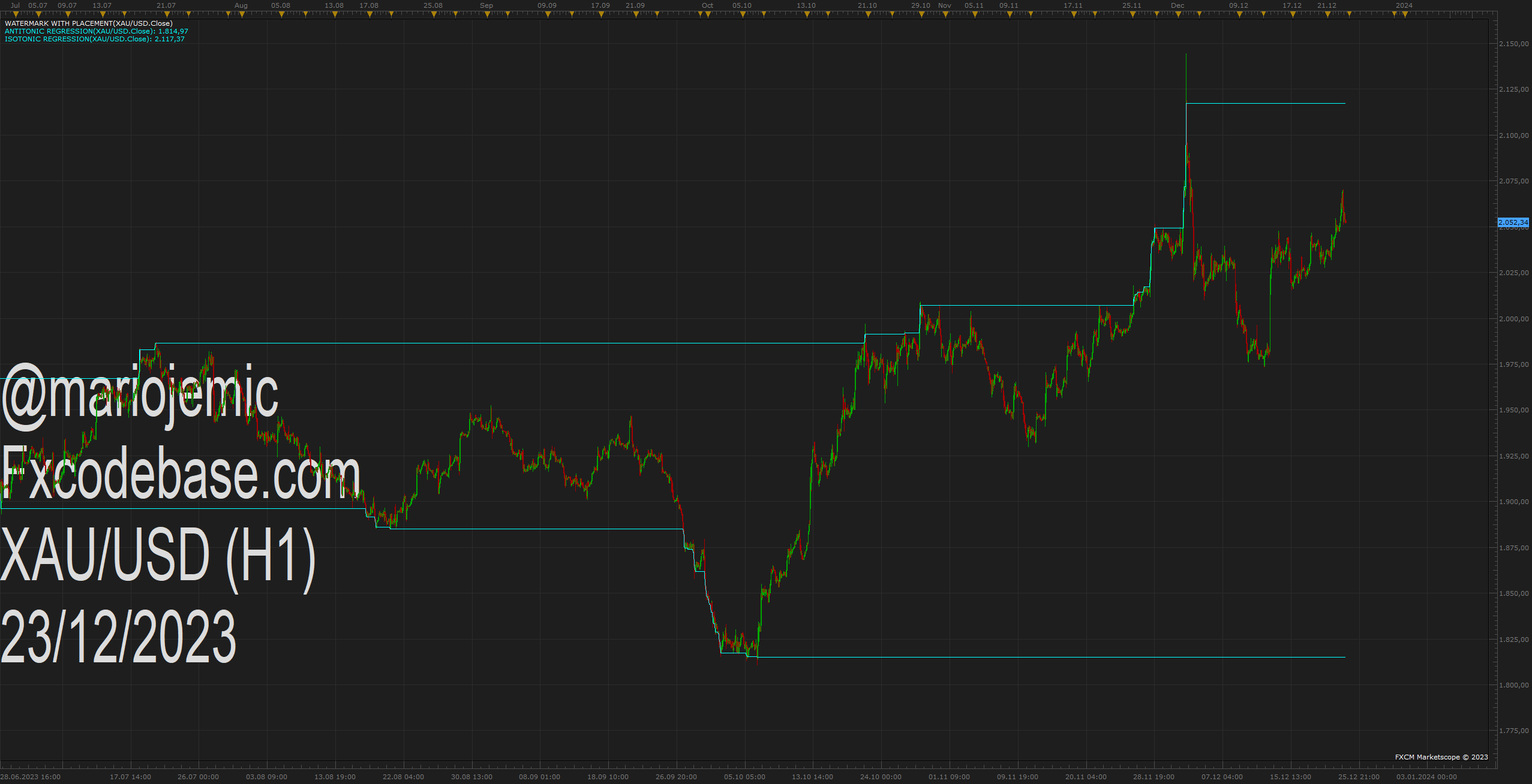 XAUUSD H1 (12-23-2023 1423).png