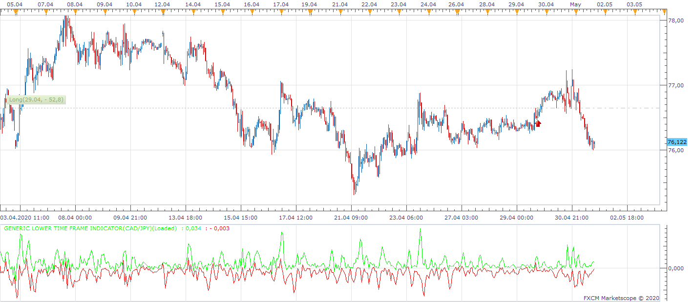 CADJPY H1 (05-01-2020 1538).png