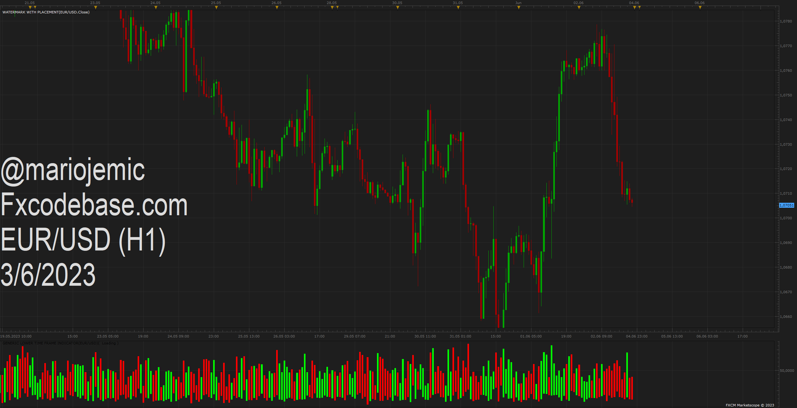 EURUSD H1 (06-03-2023 1109).png