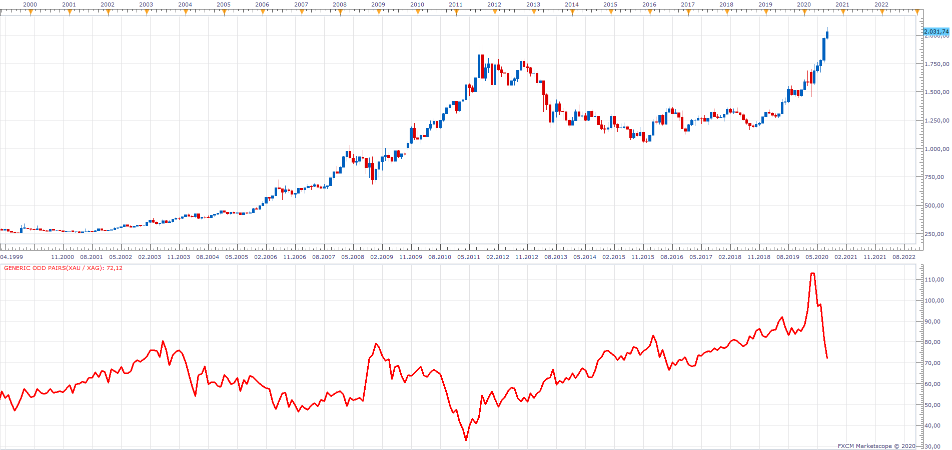 XAUUSD M1 (08-09-2020 1321).png