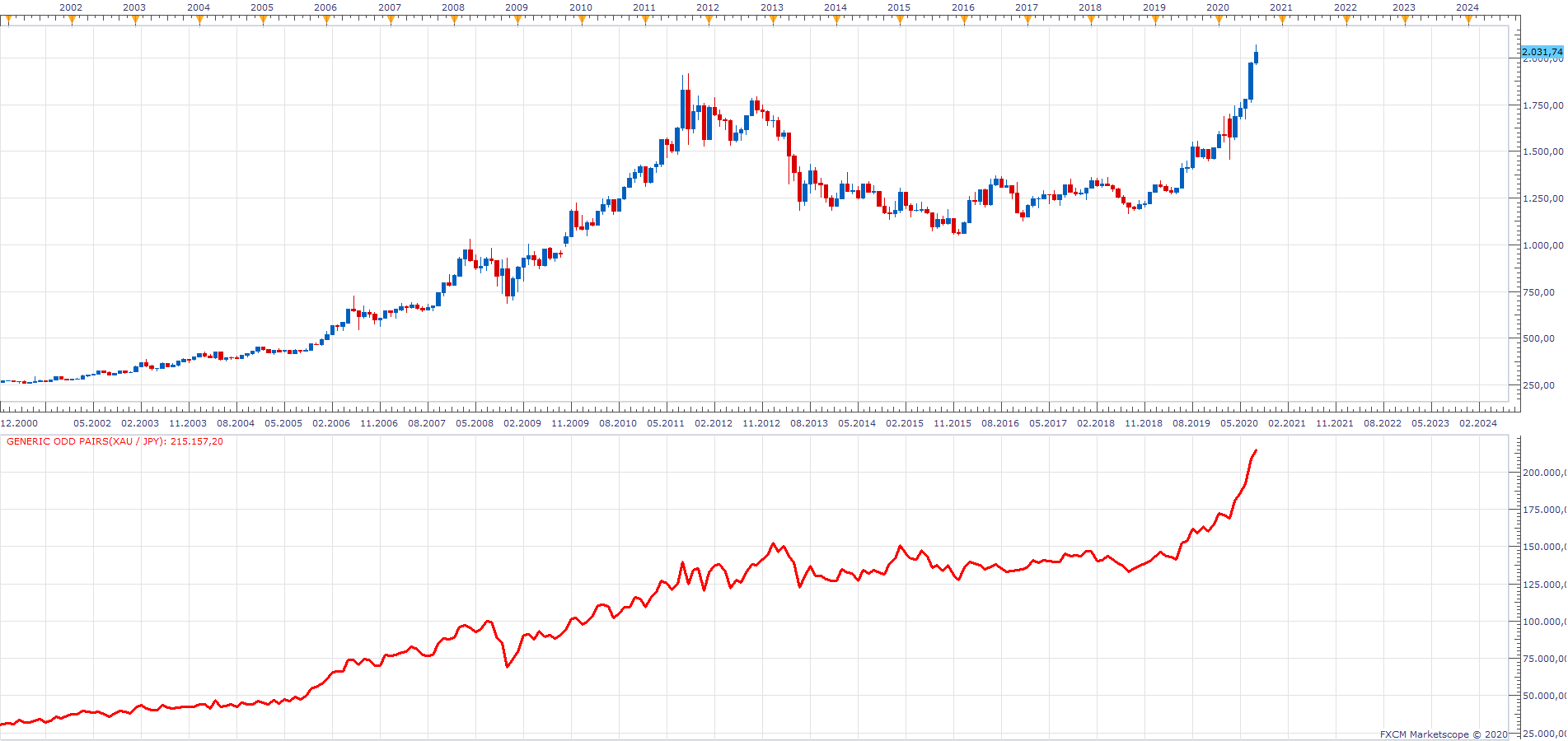 XAUUSD M1 (08-09-2020 1322).png