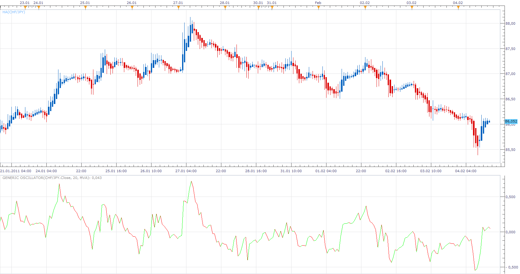 Generic Oscillator.png