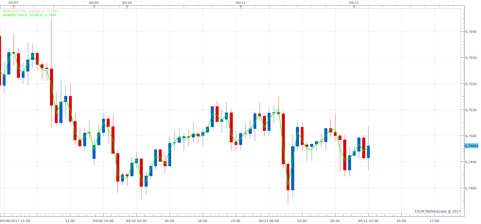 AUDUSD H1 (04-12-2017 0948).png