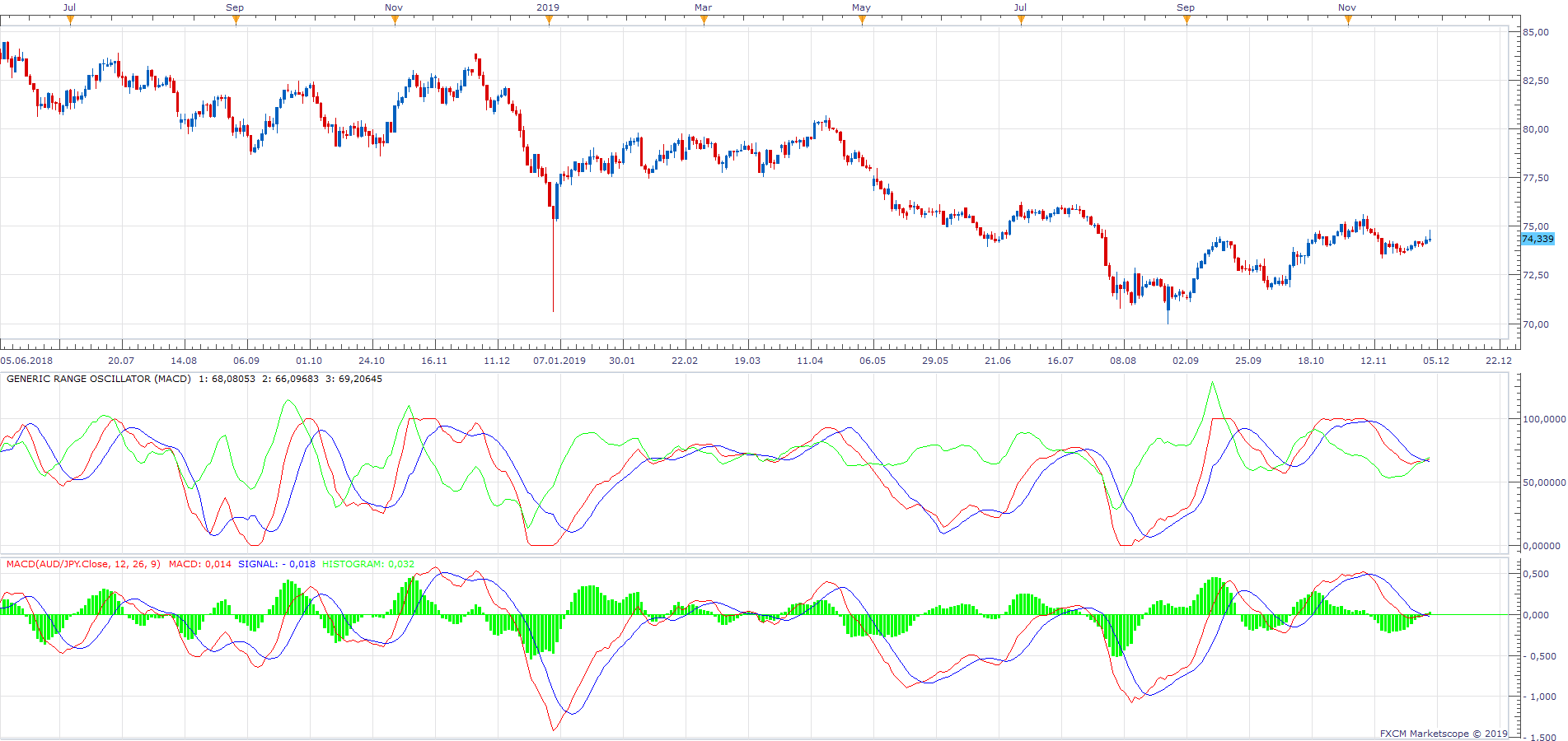 AUDJPY D1 (12-03-2019 2156).png