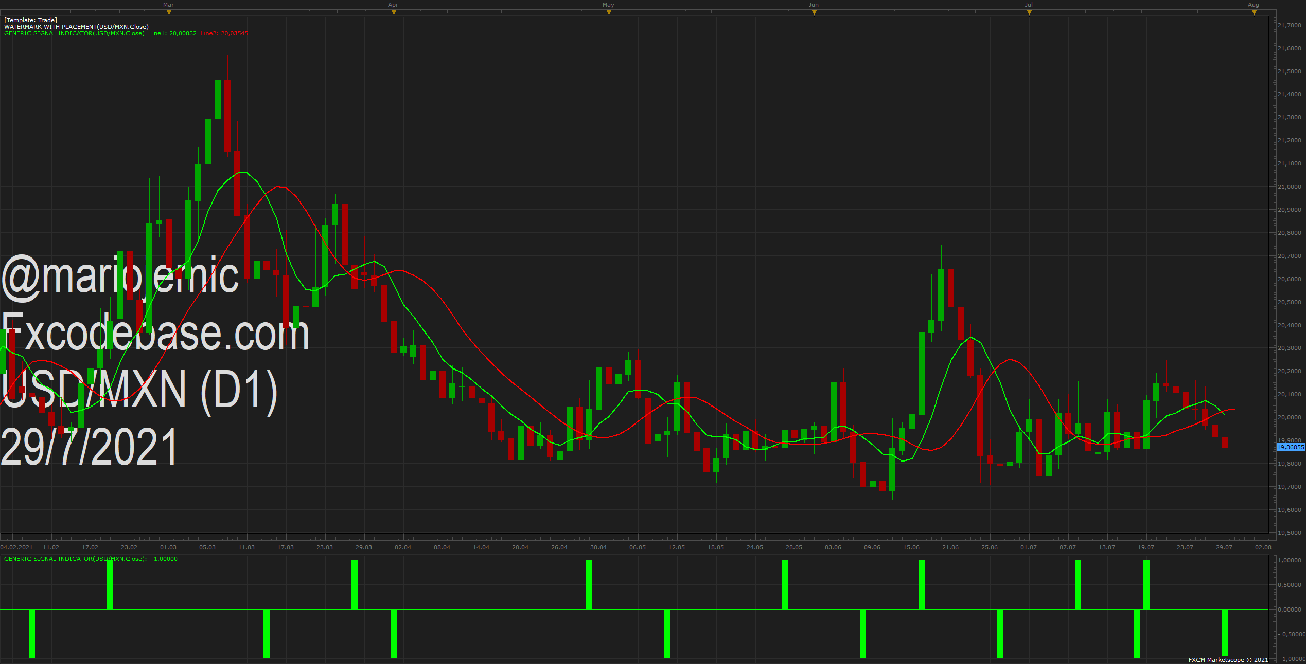 USDMXN D1 (07-29-2021 1230).png