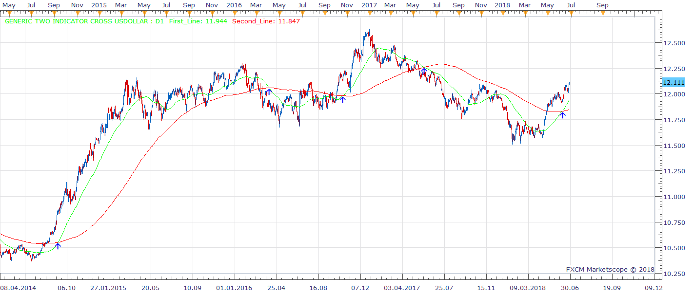 USDOLLAR D1 (06-28-2018 2122).png