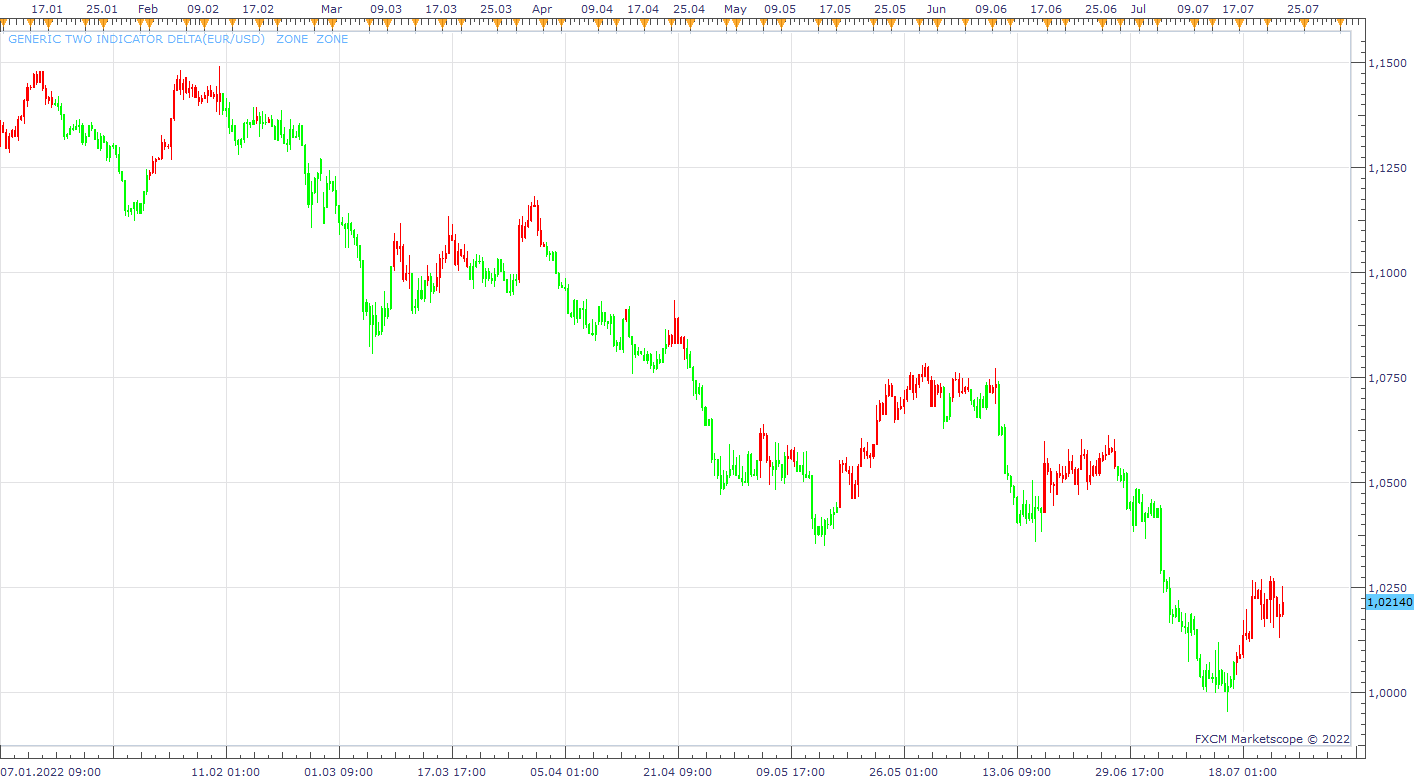 EURUSD H8 (07-24-2022 1155).png