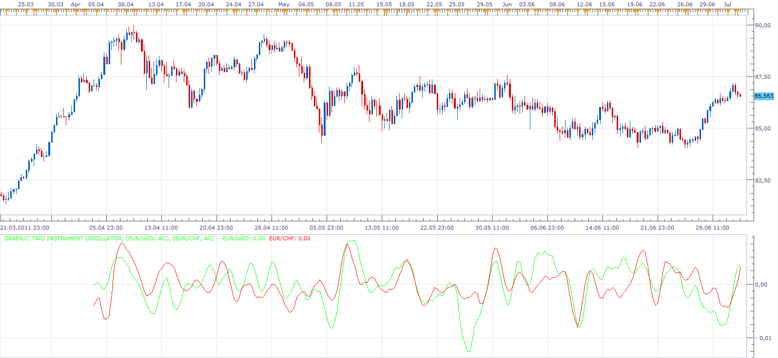 Generic Two Instrument Oscillator.png