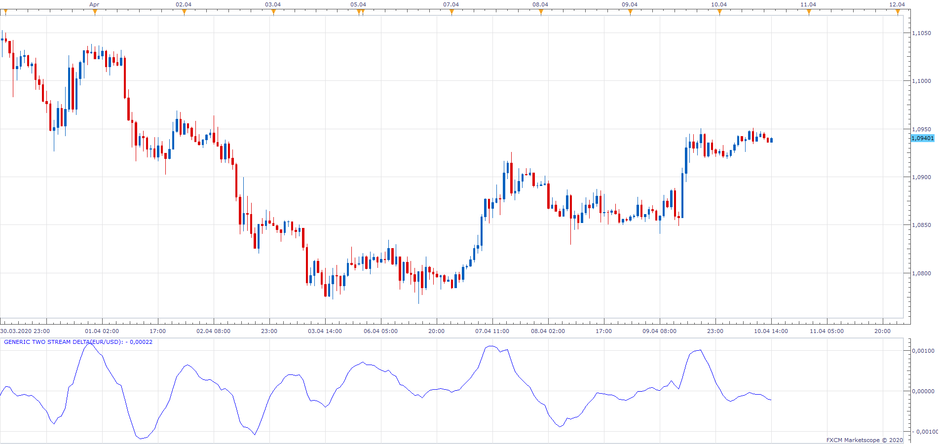 EURUSD H1 (04-10-2020 1421).png