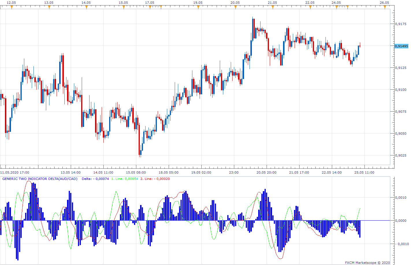AUDCAD H1 (05-25-2020 1413).png