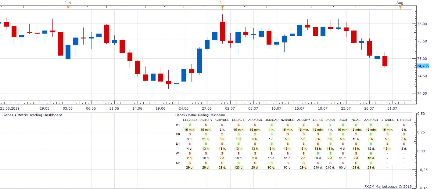 AUDJPY D1 (07-30-2019 1215).png