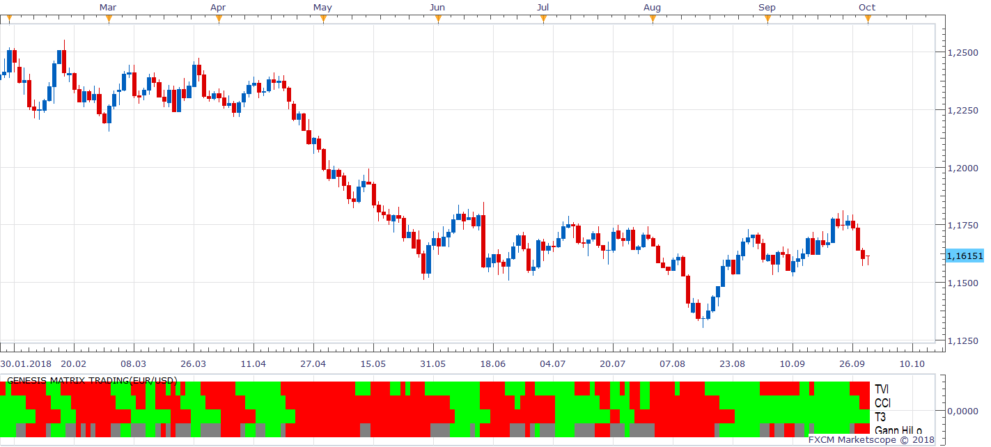 EURUSD D1 (10-01-2018 1144).png