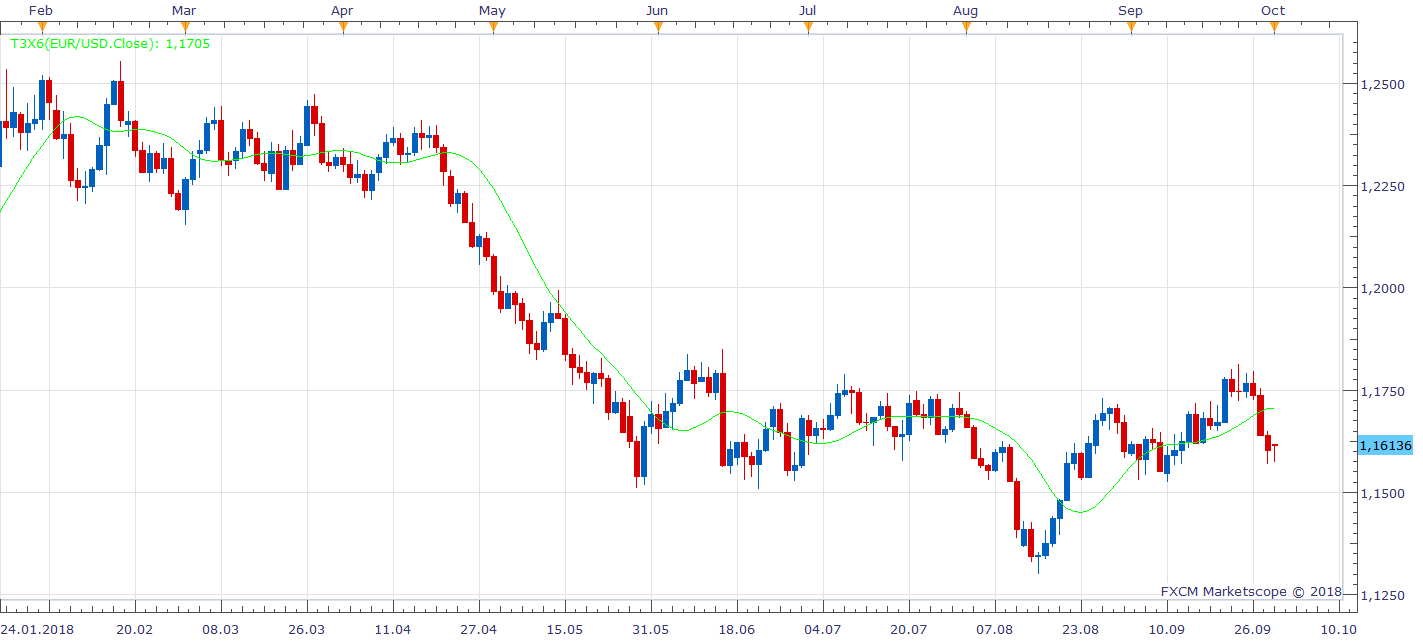 EURUSD D1 (10-01-2018 1148).png