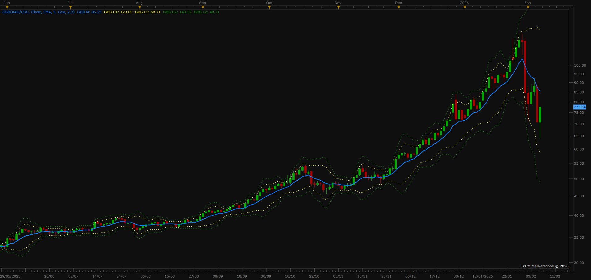 XAGUSD D1 (02-07-2026 1213).png