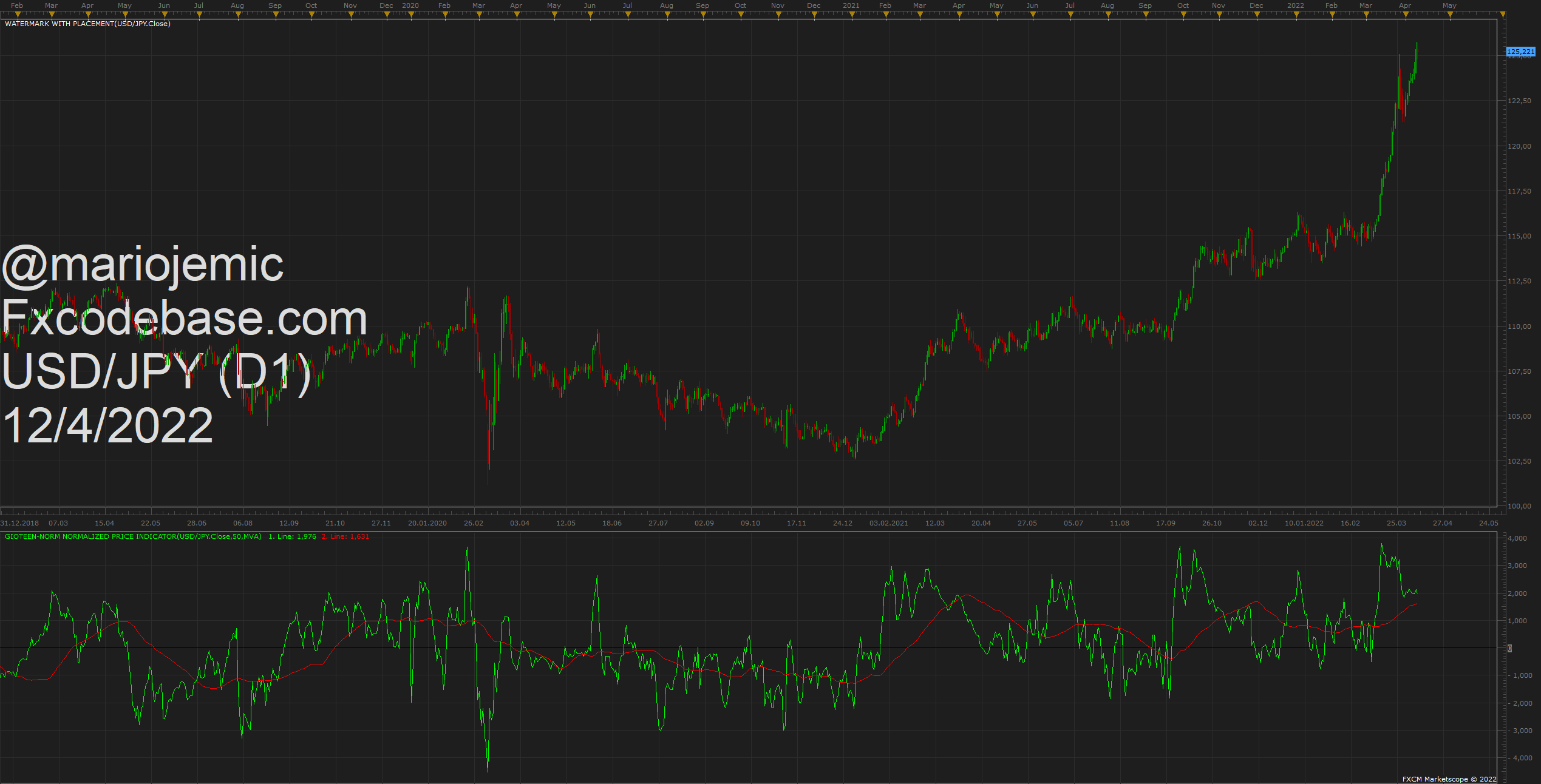 USDJPY D1 (04-12-2022 1841).png