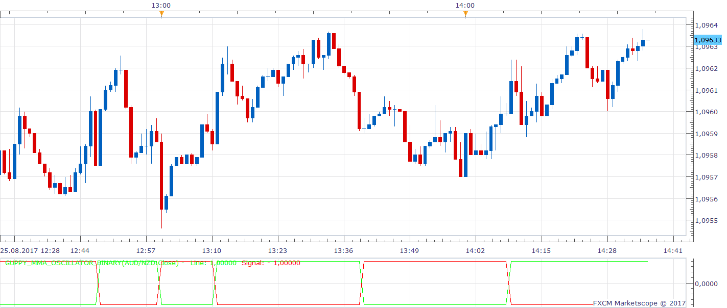 AUDNZD m1 (08-25-2017 2036).png