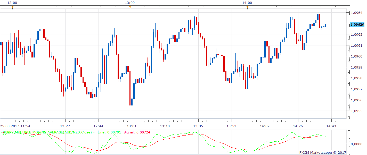 AUDNZD m1 (08-25-2017 2040).png