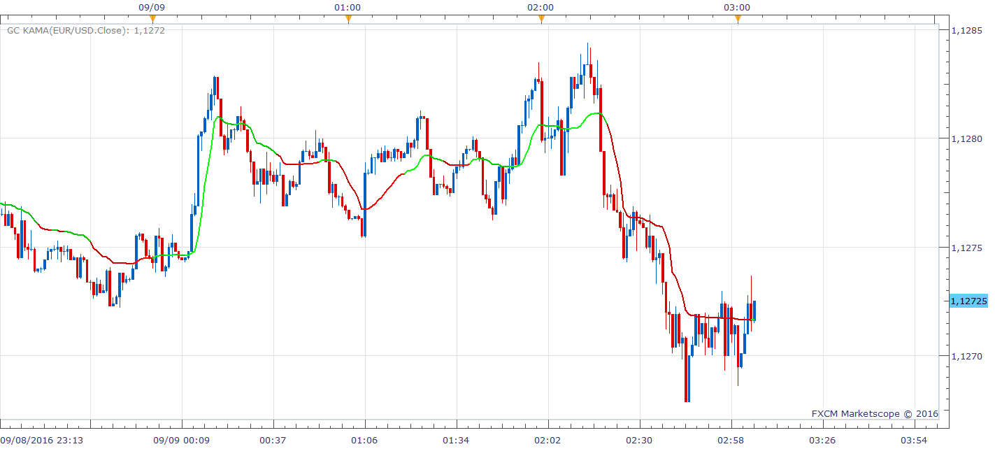 EURUSD m1 (09-09-2016 0905).png