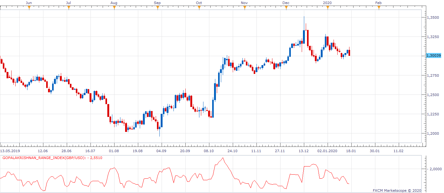 GBPUSD D1 (01-18-2020 1002).png