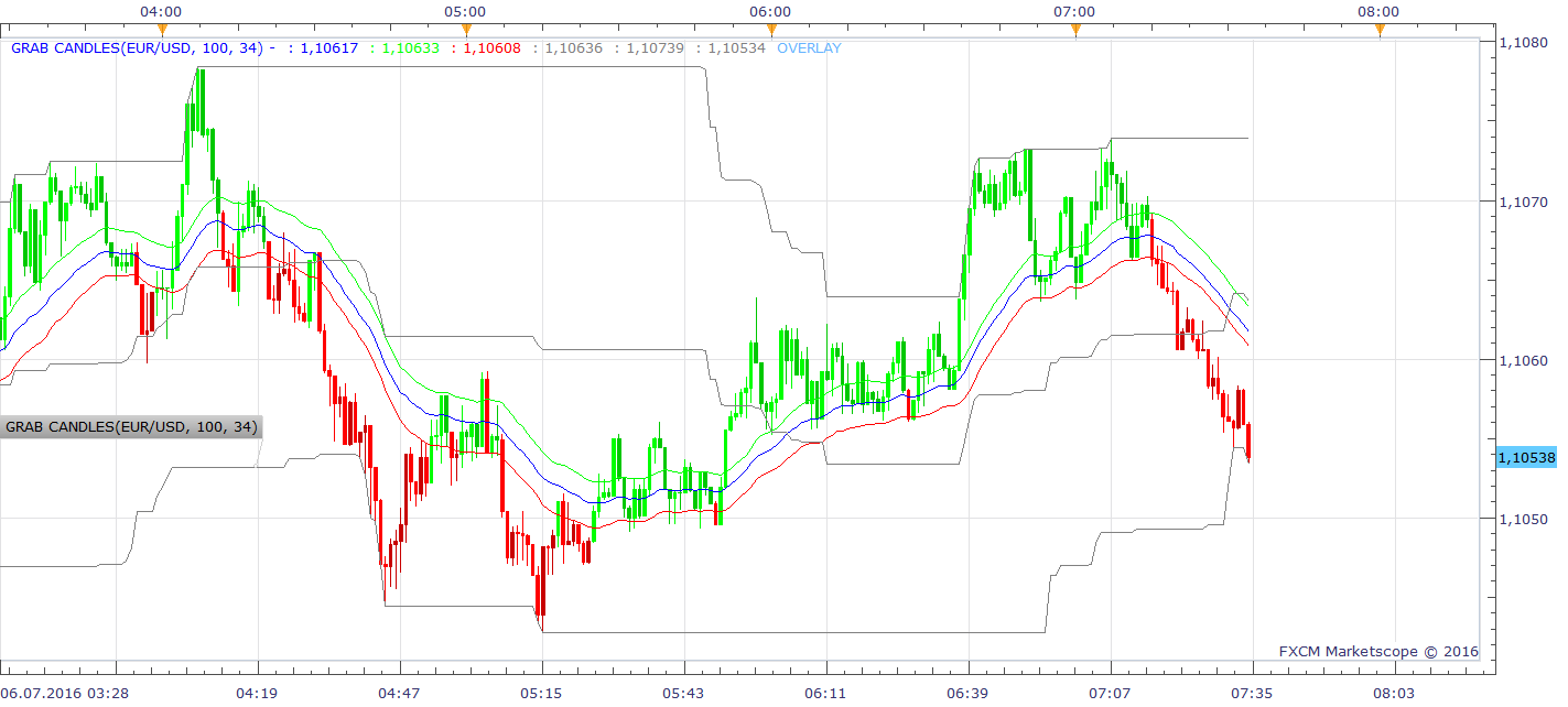 EURUSD m1 (07-06-2016 1334).png