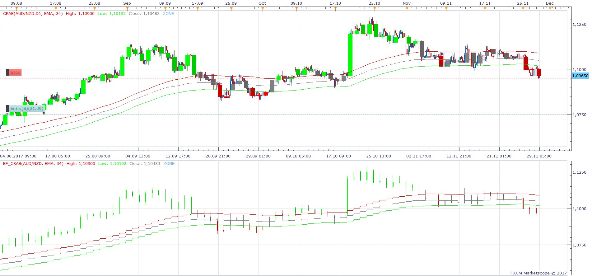 AUDNZD H4 (11-29-2017 1306).png