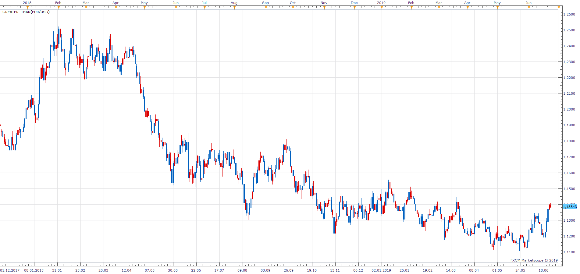EURUSD D1 (06-25-2019 1238).png