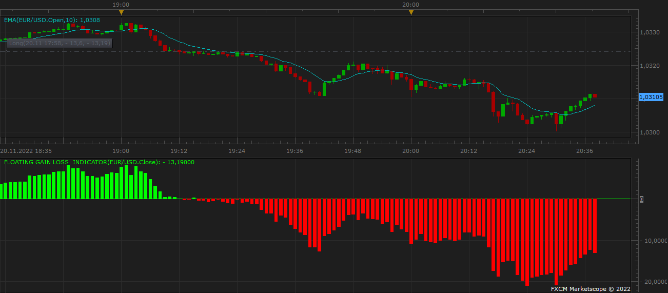 EURUSD m1 (11-21-2022 0738).png