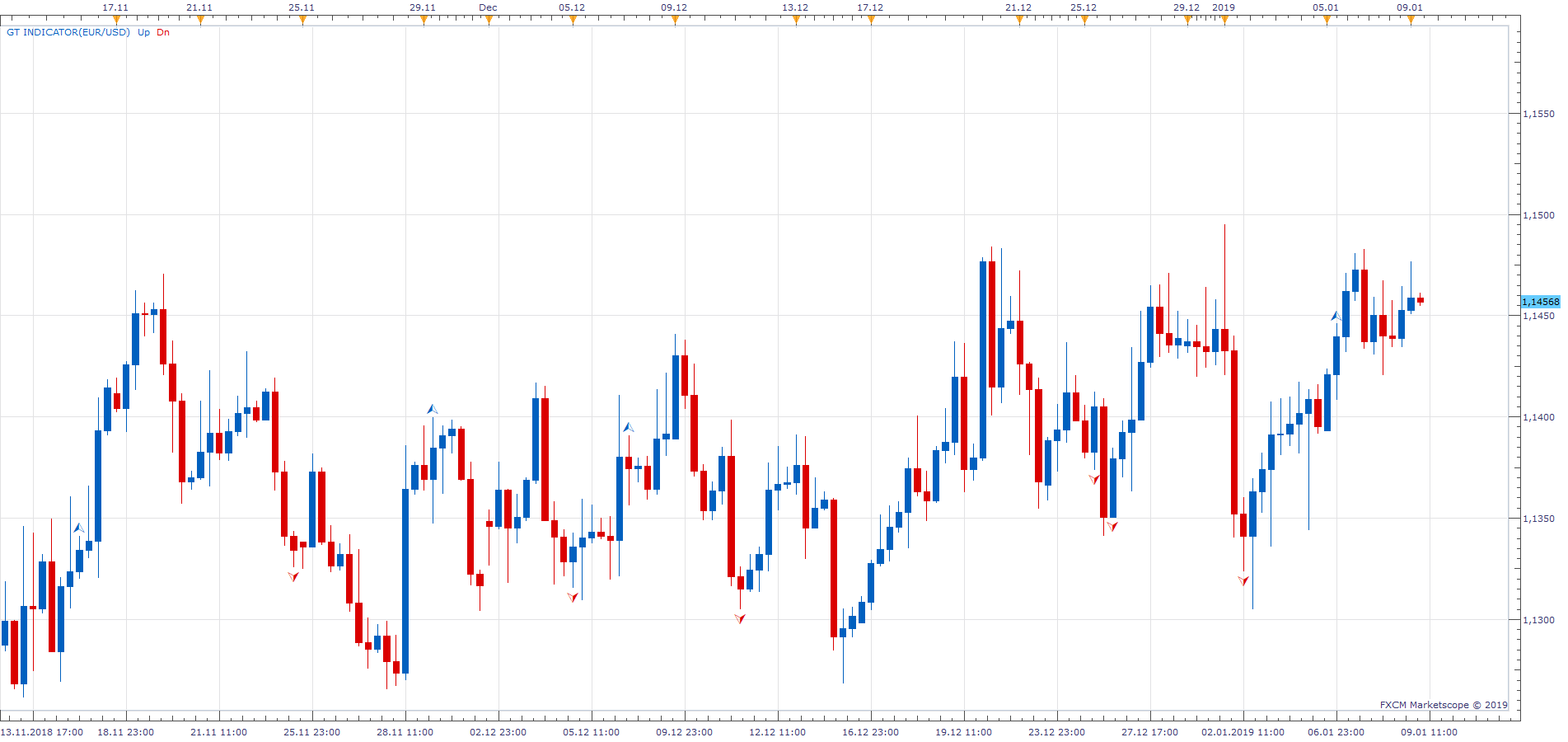 EURUSD H6 (01-09-2019 1130).png