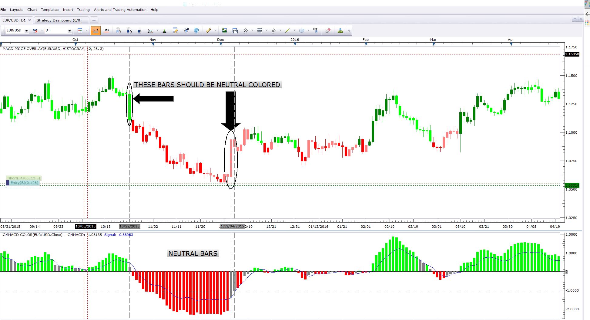 GMMACD OVERLAY.JPG